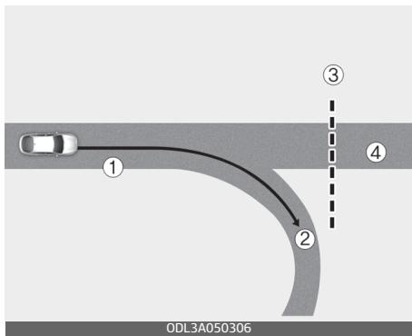 KIA Carnival (2021) - Limites - 3