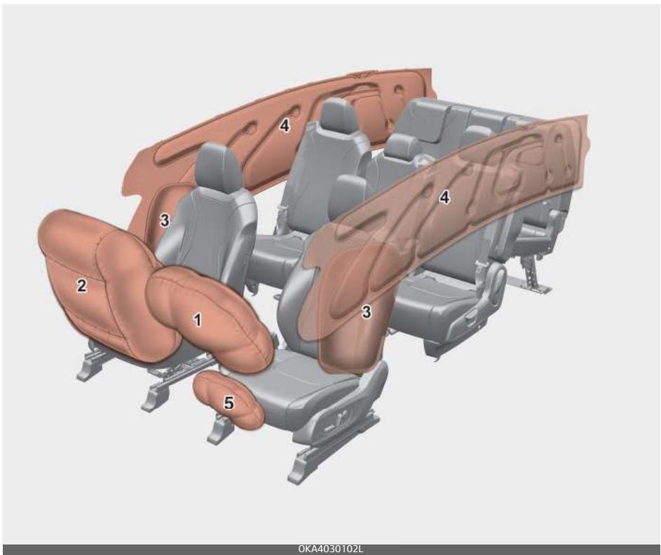 KIA Carnival (2021) - Coussin gonflable - Système de retenue avancé supplémentaire - 1
