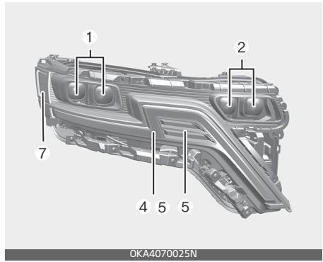 KIA Carnival (2021) - \* Remarque - 2