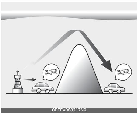 KIA Carnival (2021) - Comment fonctionne la radio du véhicule - 2