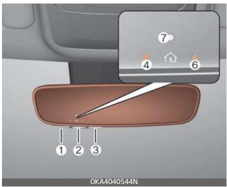 KIA Carnival (2021) - 2) Comportement de l'affichage de communication bidirectionnelle - 2