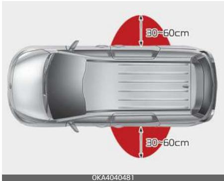KIA Carnival (2021) - \* Remarque - 1