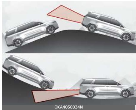 KIA Carnival (2021) - Avertissement - 4