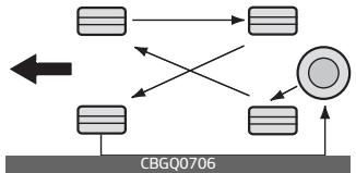 KIA Carnival (2021) - Permutation des pneus - 1