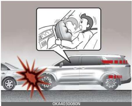 KIA Carnival (2021) - Conditions de gonflage des coussins gonflables - 1