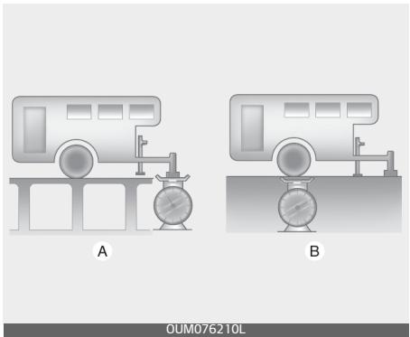 KIA Carnival (2021) - Poids de la remorque - 1