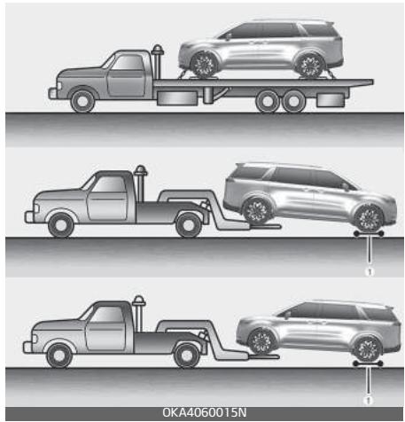 KIA Carnival (2021) - Remorquage - 1