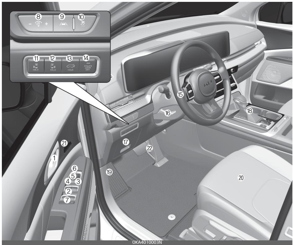 KIA Carnival (2021) - Aperçu de l'intérieur - 1