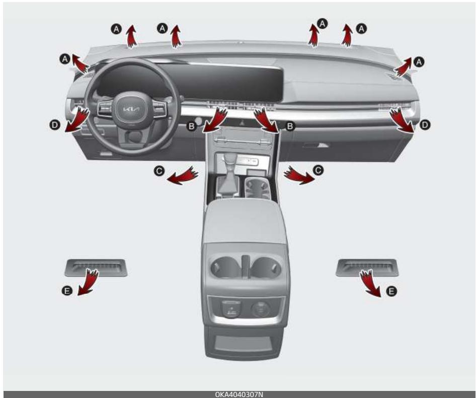 KIA Carnival (2021) - Chauffage et climatisation manuels - 1