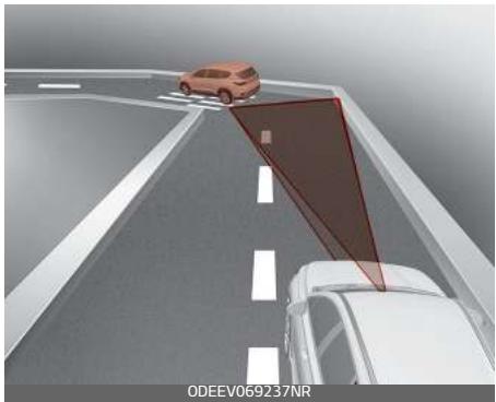 KIA Carnival (2021) - Limites - 1