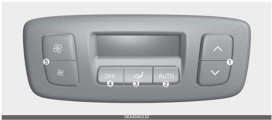 KIA Carnival (2021) - Système de climatisation automatique (selon l'équipement) - 3