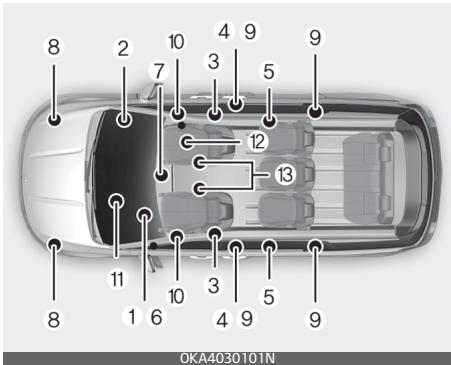 KIA Carnival (2021) - Composants et fonctions du système de retenue supplémentaire (SRS) - 1