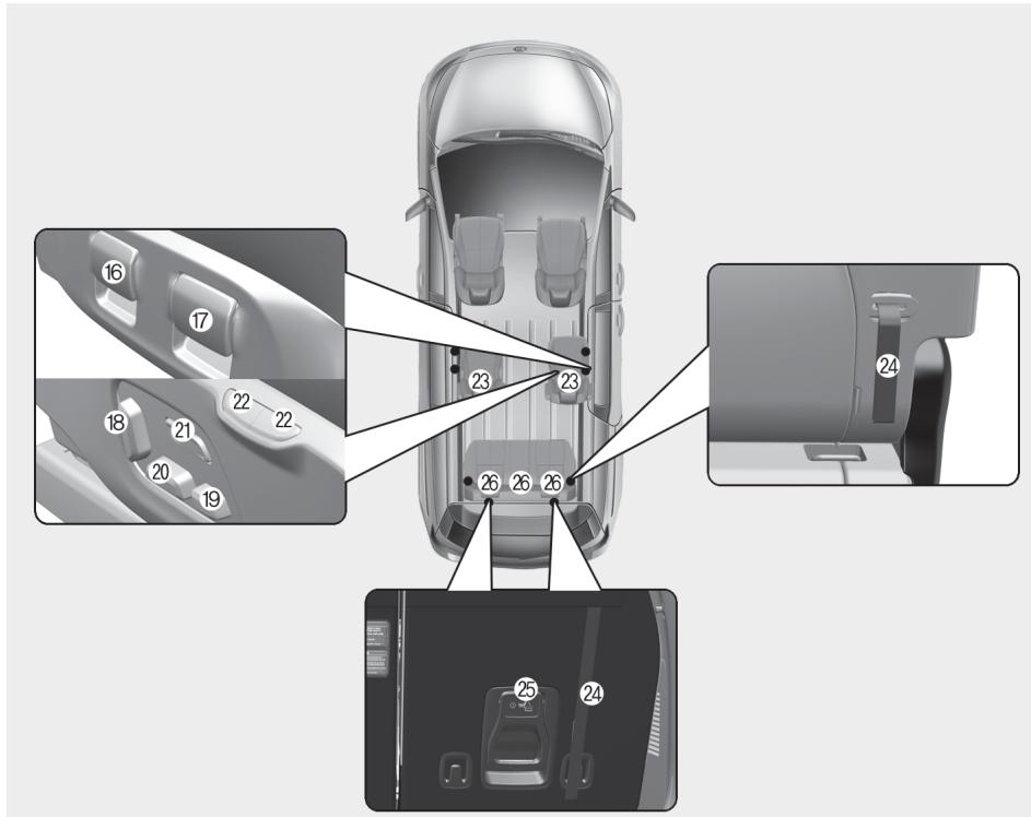 KIA Carnival (2021) - Siège de 3ème rangée - 1