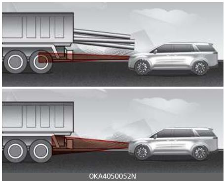 KIA Carnival (2021) - Limites - 6