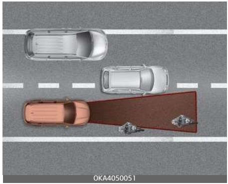 KIA Carnival (2021) - Limites - 5