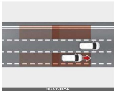 KIA Carnival (2021) - Aide à l'évitement de collision d'angle mort (BCA) (selon l'équipement) - 1