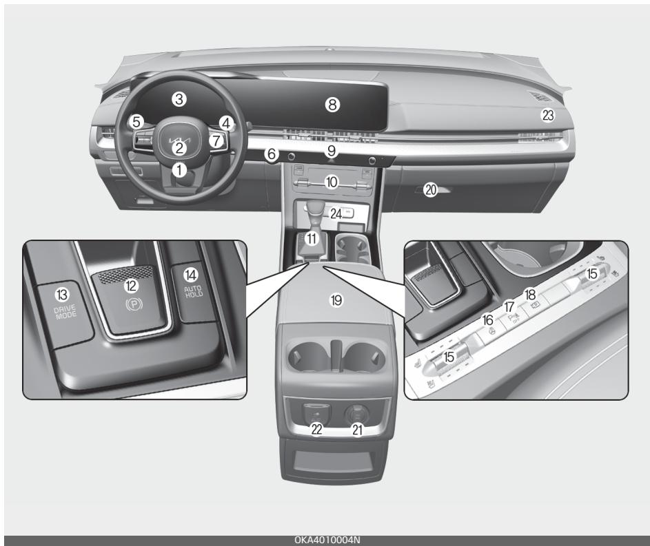 KIA Carnival (2021) - Aperçu du tableau de bord - 1