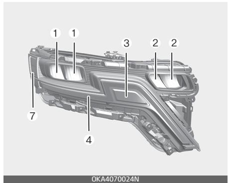 KIA Carnival (2021) - \* Remarque - 1