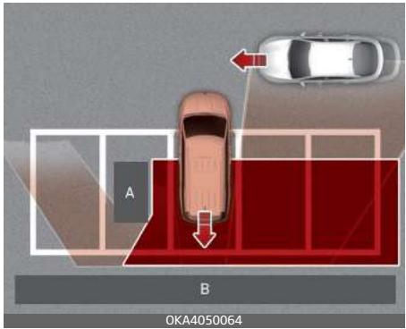 KIA Carnival (2021) - Avertissement - 1