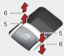 KIA Carnival (2021) - Ouverture et fermeture des vitres - 2