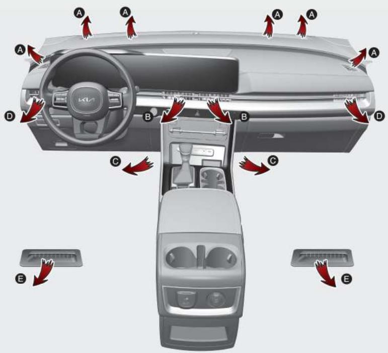 KIA Carnival (2021) - Chauffage et climatisation - 1