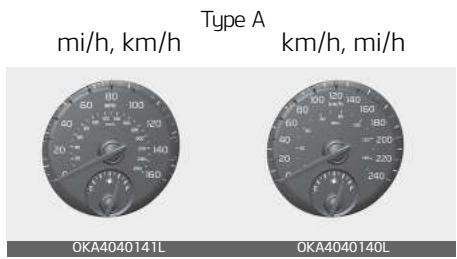 KIA Carnival (2021) - Jauges - 1