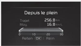 KIA Carnival (2021) - Information depuis le dernier ravitaillement - 1