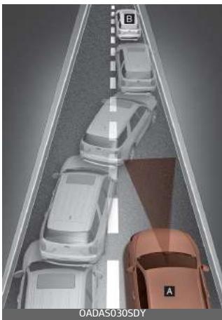 KIA Carnival (2021) - Limites - 4