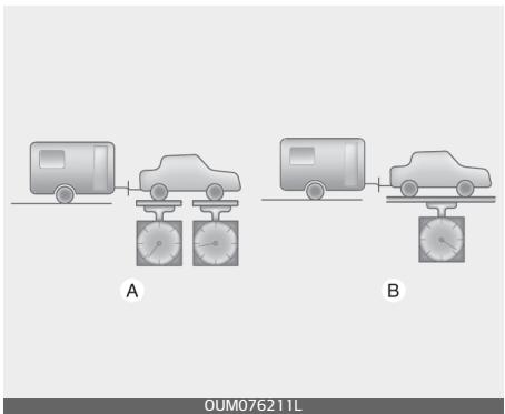 KIA Carnival (2021) - Poids du timon de la remorque - 1