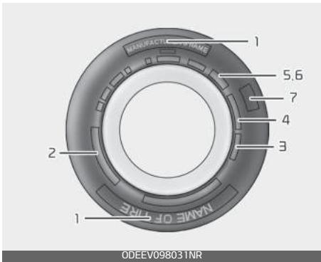KIA Carnival (2021) - Étiquetage du flanc des pneus - 1