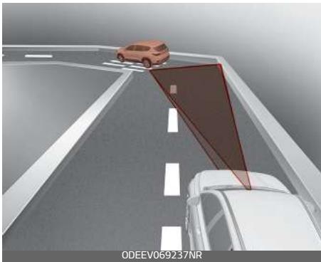 KIA Carnival (2021) - Avertissement - 1