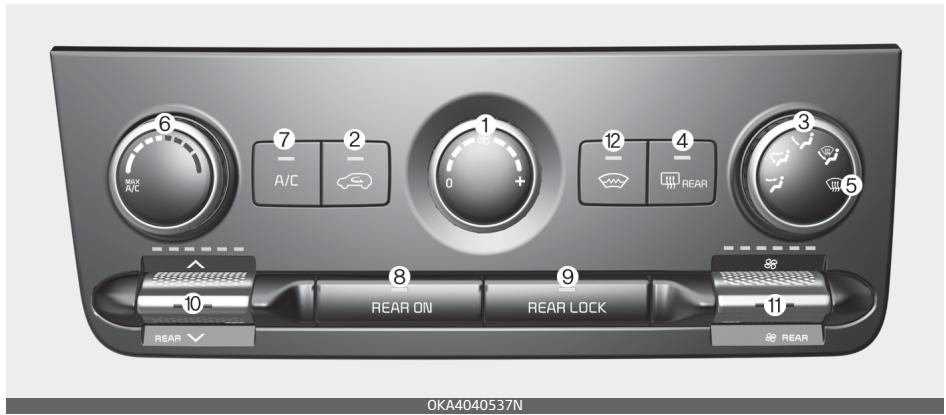 KIA Carnival (2021) - Système de commande de climatisation manuelle (selon l'équipement) - 2