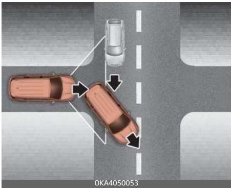 KIA Carnival (2021) - Limites - 7