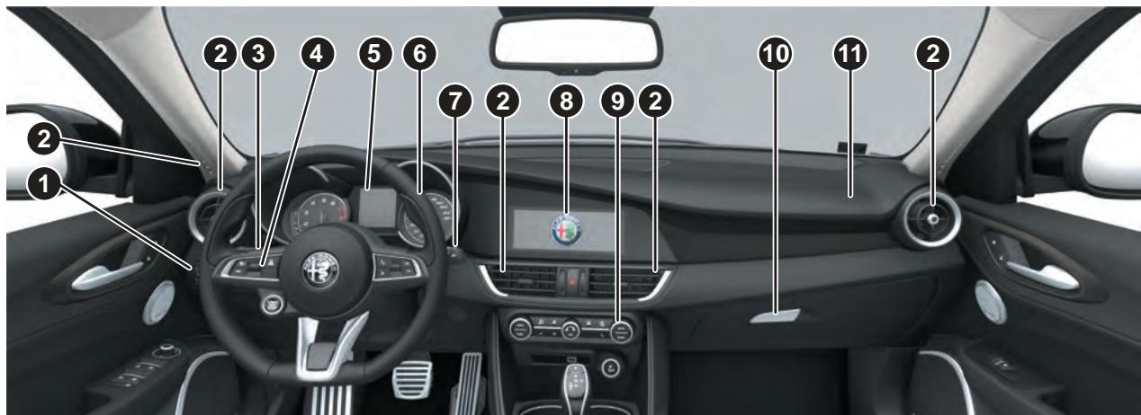ALFA ROMEO Giulia 3 (2019-2022) - PRÉSENTATION DE LA VOITURE - 1