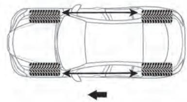 ALFA ROMEO Giulia 3 (2019-2022) - CONSEILS POUR LA PERMUTATION DES PNEUS - 1