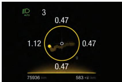 ALFA ROMEO Giulia 3 (2019-2022) - Activation - 2