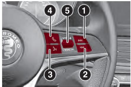 ALFA ROMEO Giulia 3 (2019-2022) - DESCRIPTION - 1