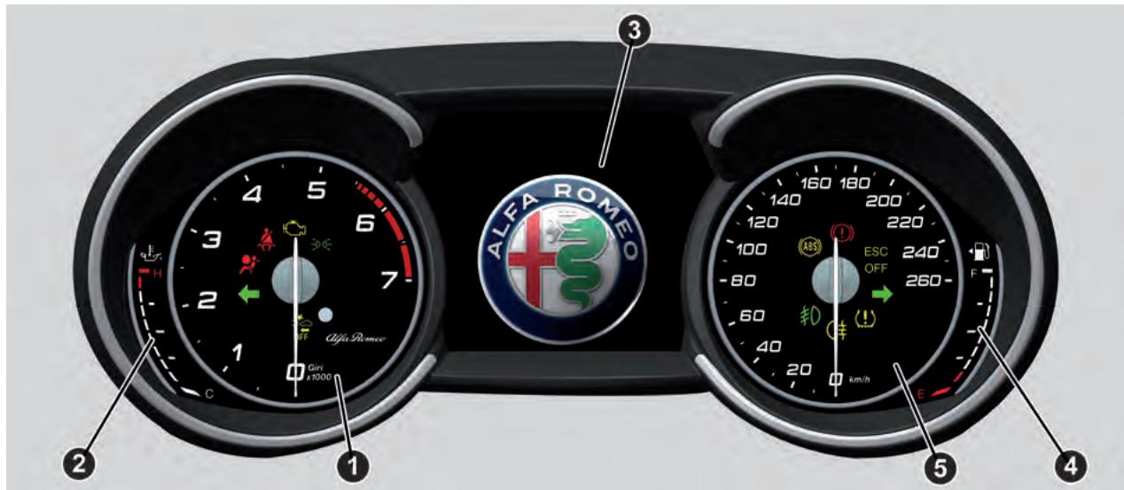 ALFA ROMEO Giulia 3 (2019-2022) - PRÉSENTATION DU TABLEAU DE BORD - 1