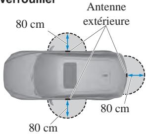 MAZDA CX-5 KE (2015-2017) - Plage de fonctionnement - 1