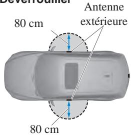 MAZDA CX-5 KE (2015-2017) - Plage de fonctionnement - 2