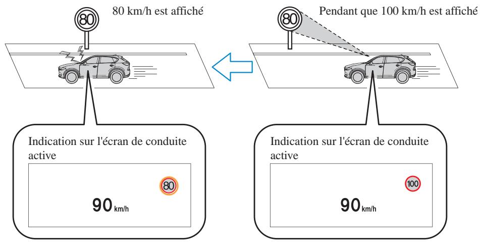MAZDA CX-5 KE (2015-2017) - Avertissement de vitesse excessive - 1
