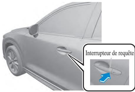MAZDA CX-5 KE (2015-2017) - Verrouillage, déverrouillage à l'aide de l'interrupteur de commande - 1