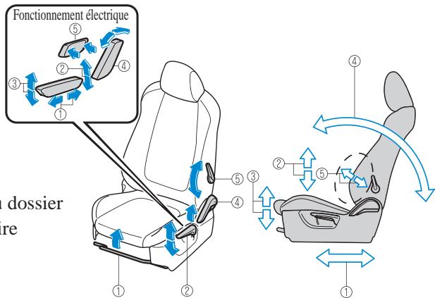 MAZDA CX-5 KE (2015-2017) - Réglage du siège conducteur - 1