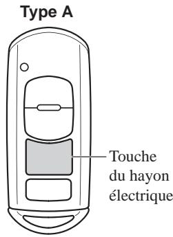 MAZDA CX-5 KE (2015-2017) - Commande via la télécommande - 1