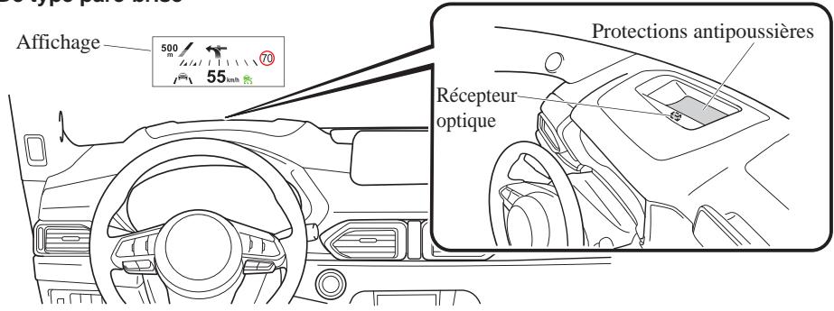 MAZDA CX-5 KE (2015-2017) - Affichage de conduite active - 1