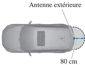 MAZDA CX-5 KE (2015-2017) - Plage de fonctionnement - 3