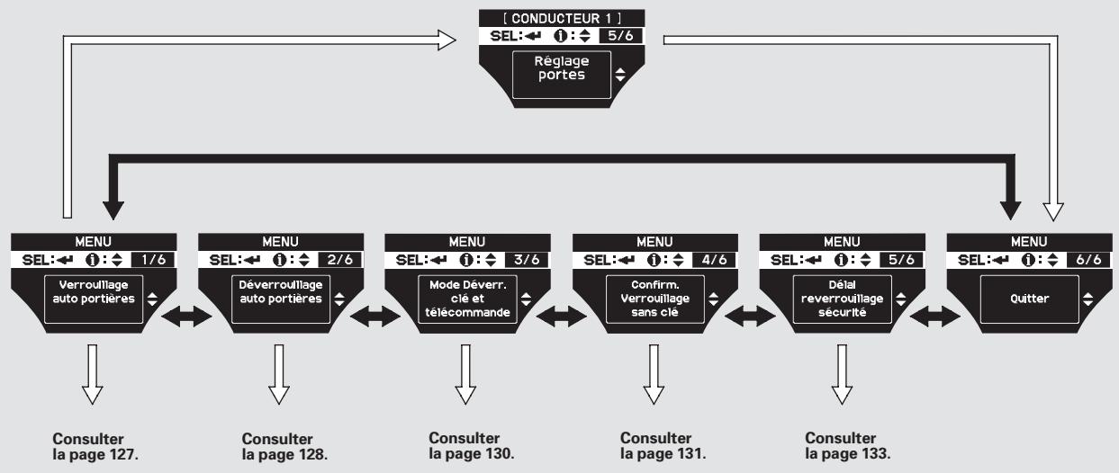 Acura TL (2014) - Programmation de la portiere - 2