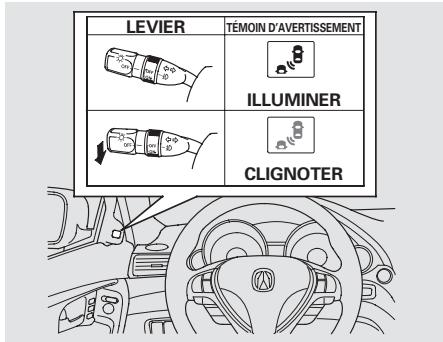 Acura TL (2014) - Fonctionnement du système d'information de l'angle mort (BSI) - 3