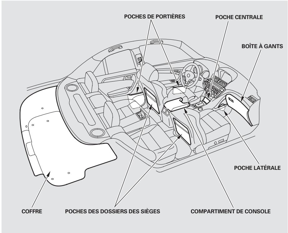 Acura TL (2014) - Certsains exemples sont: - 1