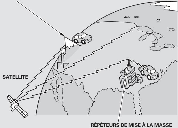 Acura TL (2014) - Affichage des message de la radio XM - 1